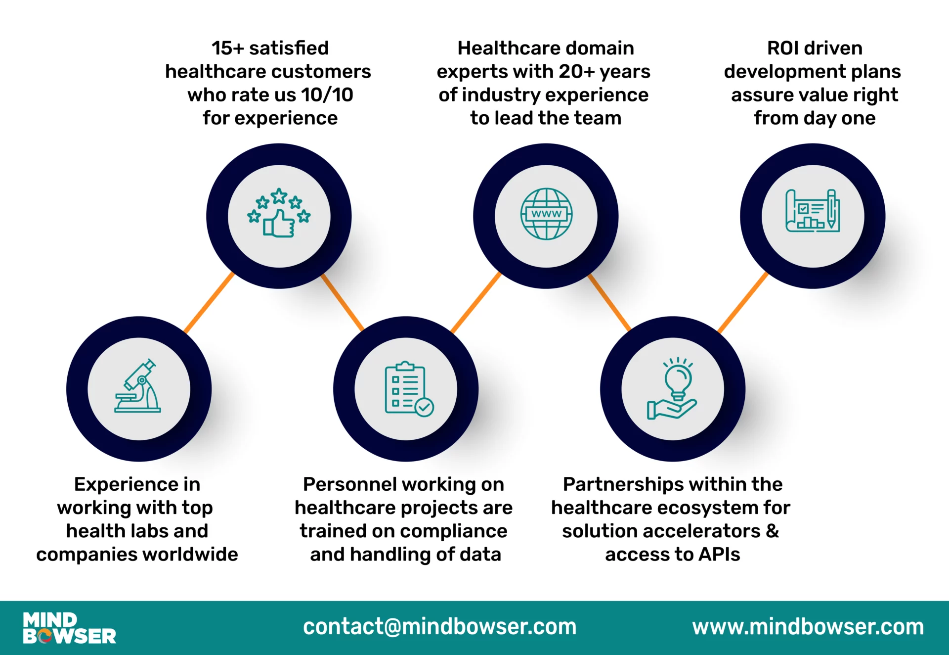 mHealth-App-Development