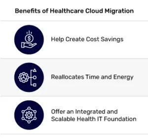Mobile Benefits of Healthcare Cloud Migration