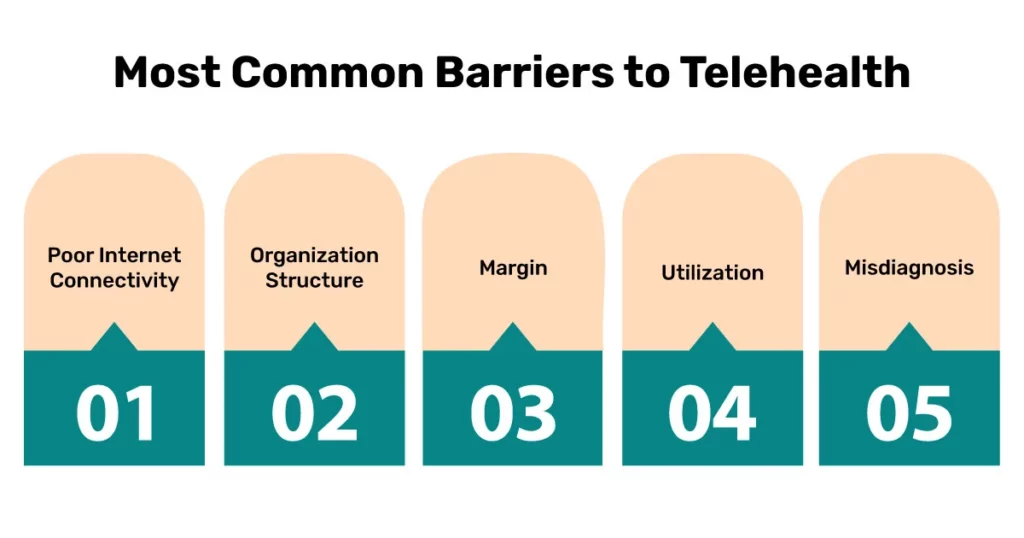 Image of Most Common Barriers to Telehealth