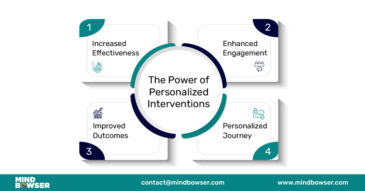 Personalized Interventions