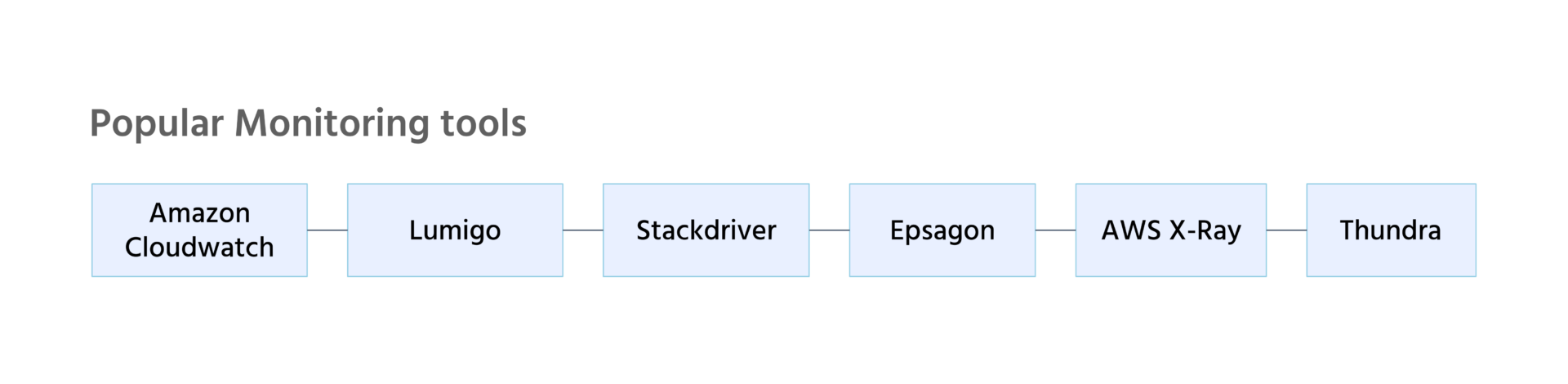 Popular monitoring tools