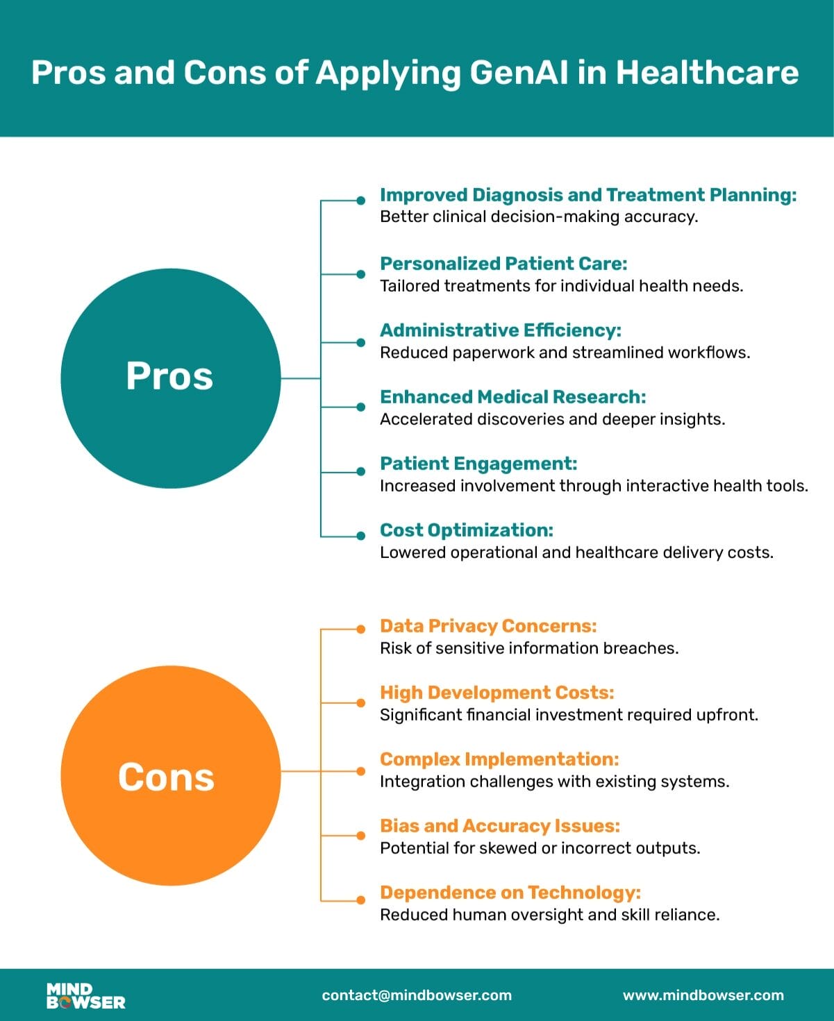 Pros and Cons of Applying GenAl in Healthcare