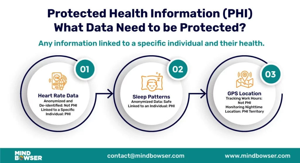Image of Protected Health Information