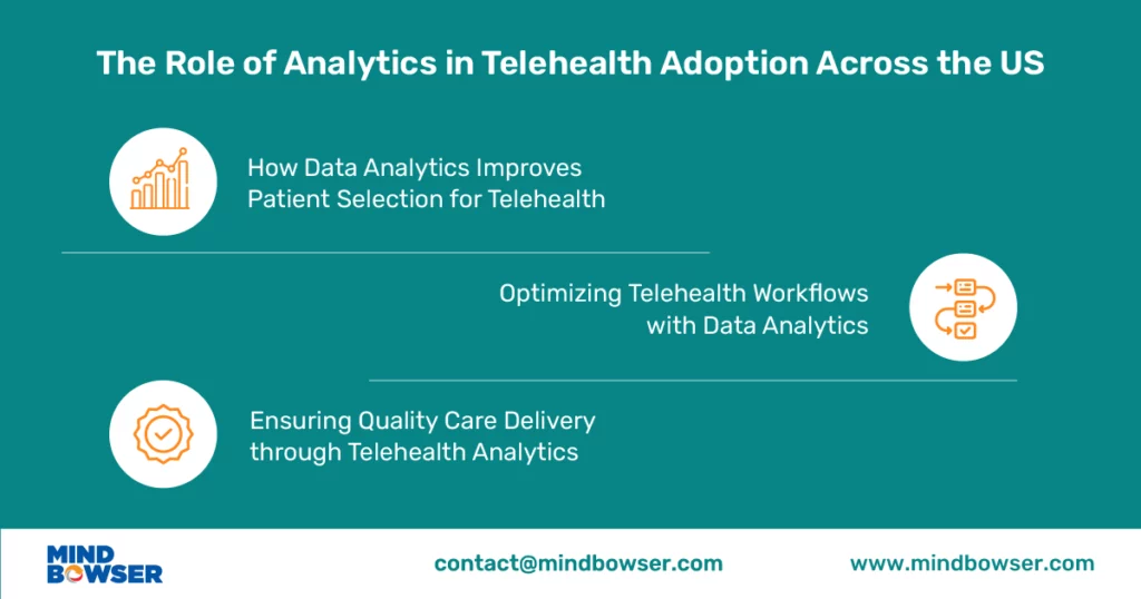 Image of Role of Analytics in Telehealth Adoption Across the US
