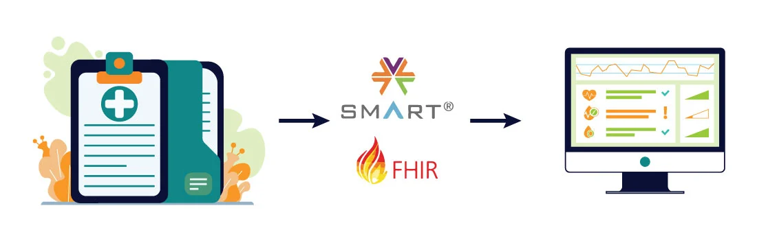 Diagram of SMART ON FHIR