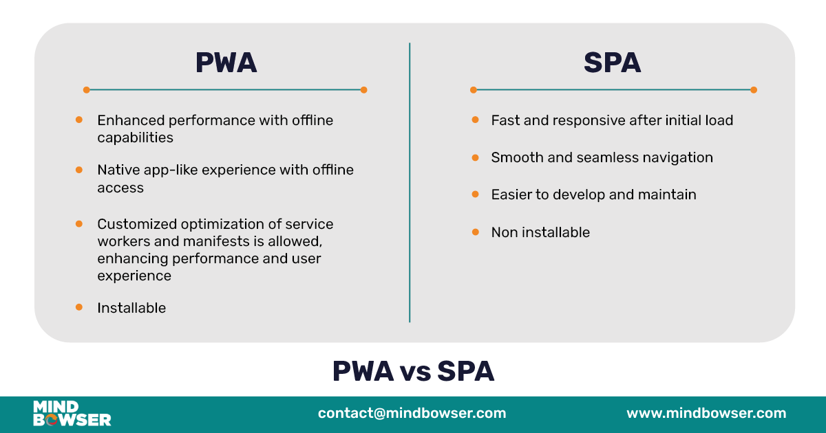 SPAs vs PWAs