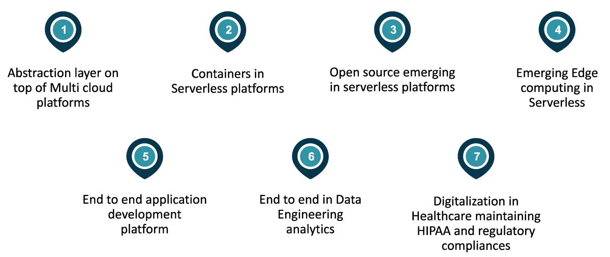 Serverless Computing Trends
