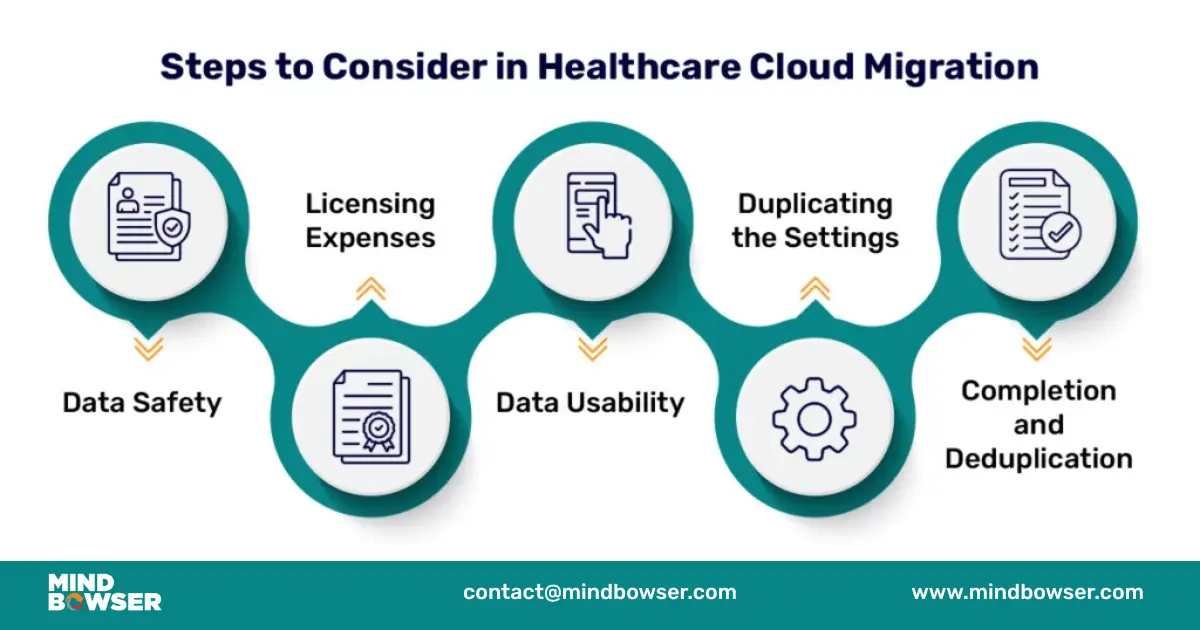 Image of Steps to Consider in Healthcare Cloud Migration