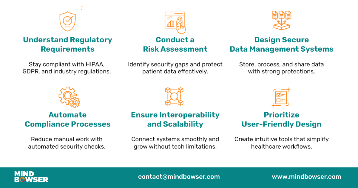 Steps to Develop Healthcare Compliance Solutions 