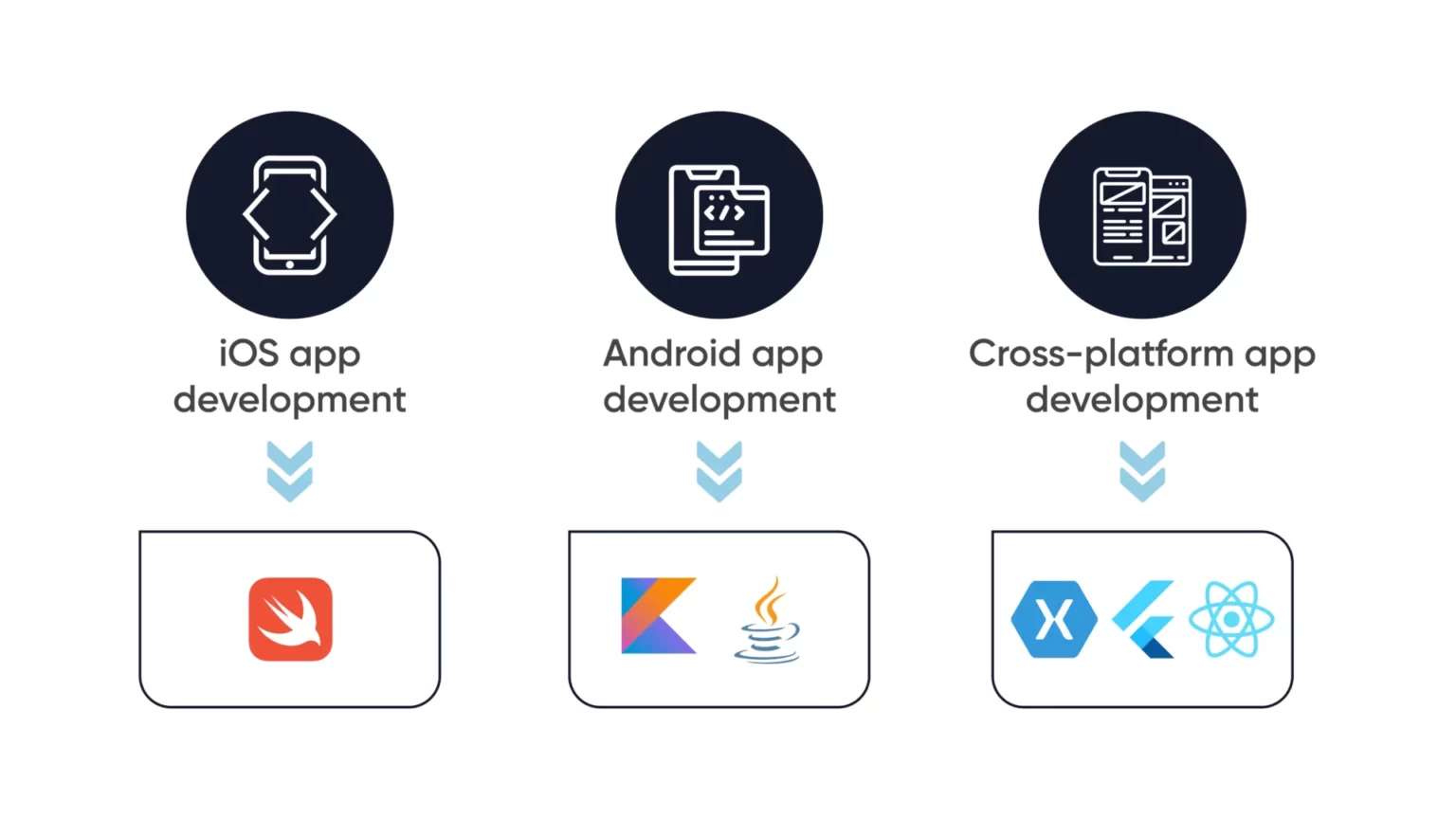 Image of Technology Stack For Healthcare Mobile App