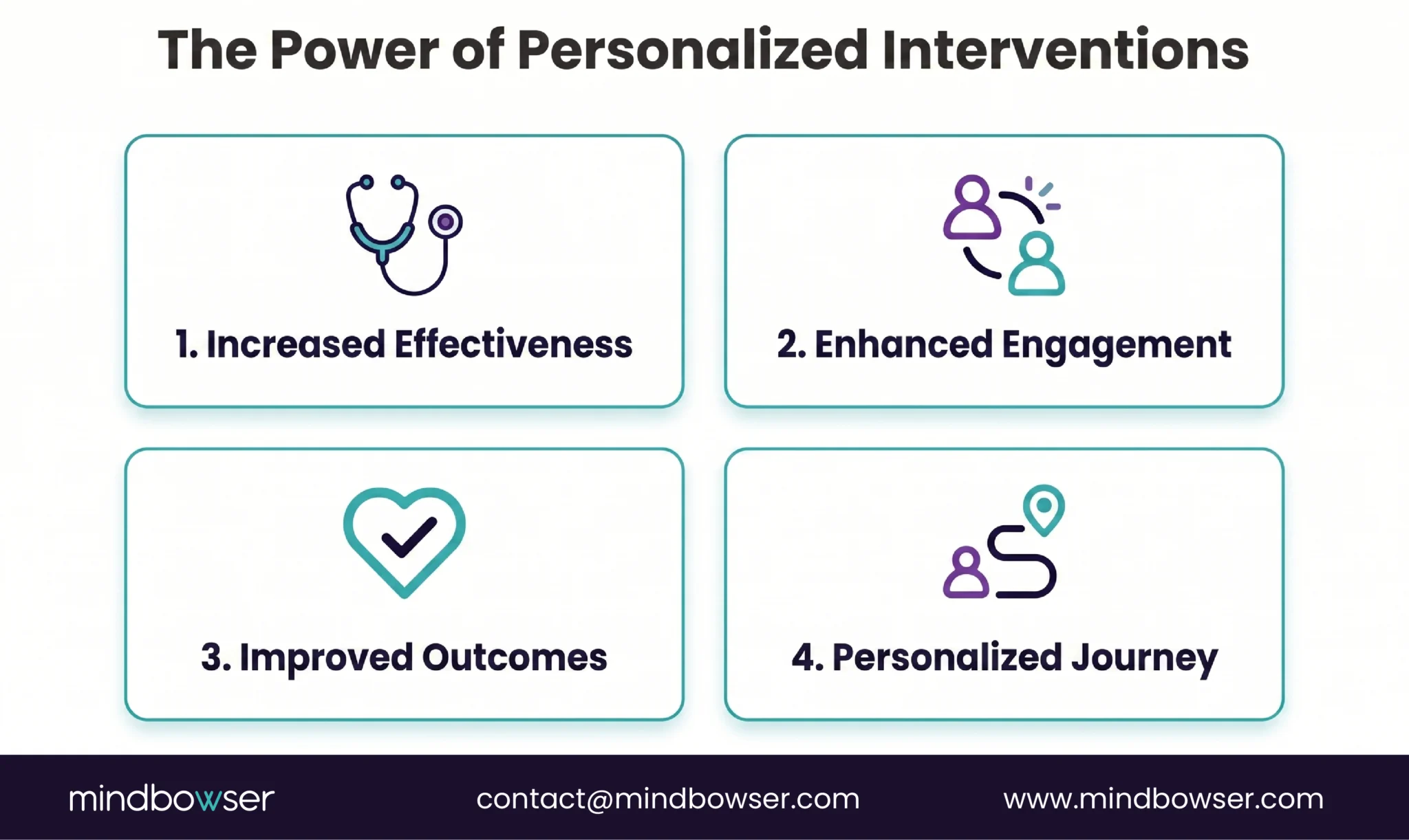 The Power of Personalized Interventions