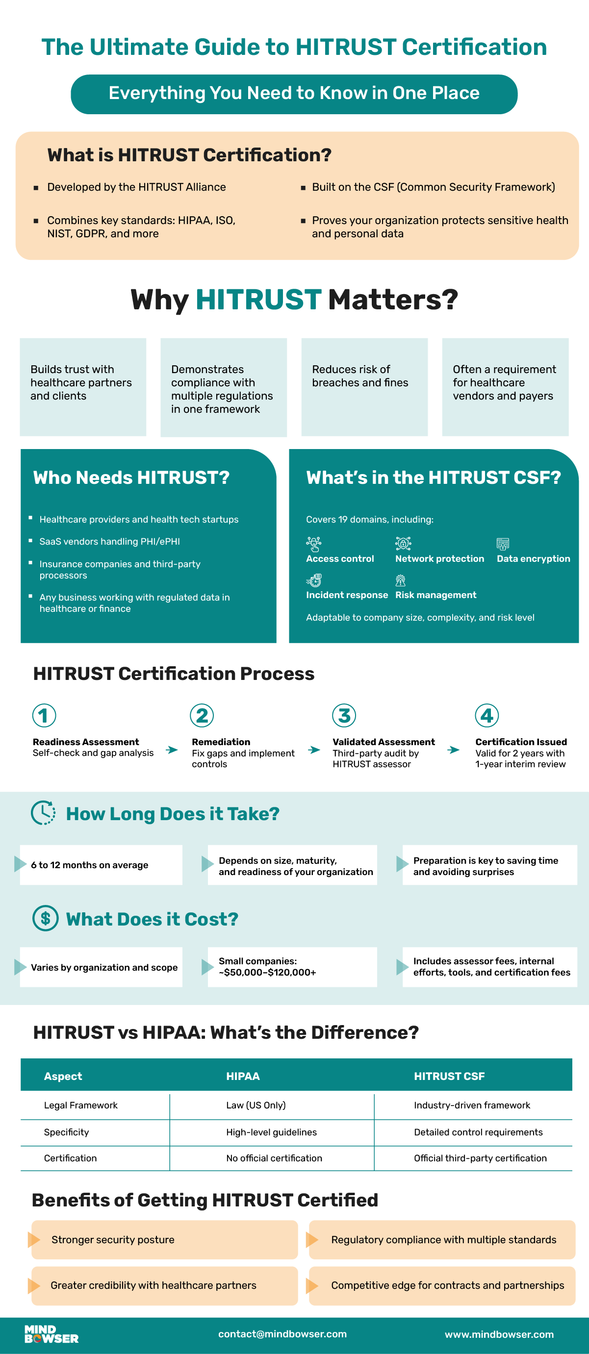 Guide to HITRUST Certification