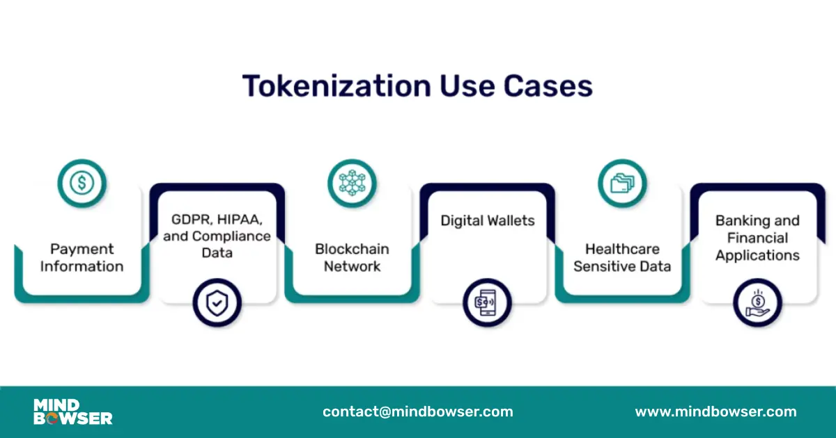 Image of Tokenization Use Cases