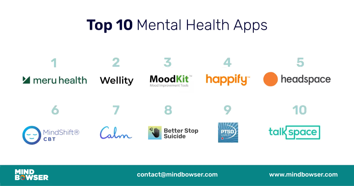 Top 10 Best Mental Health Apps