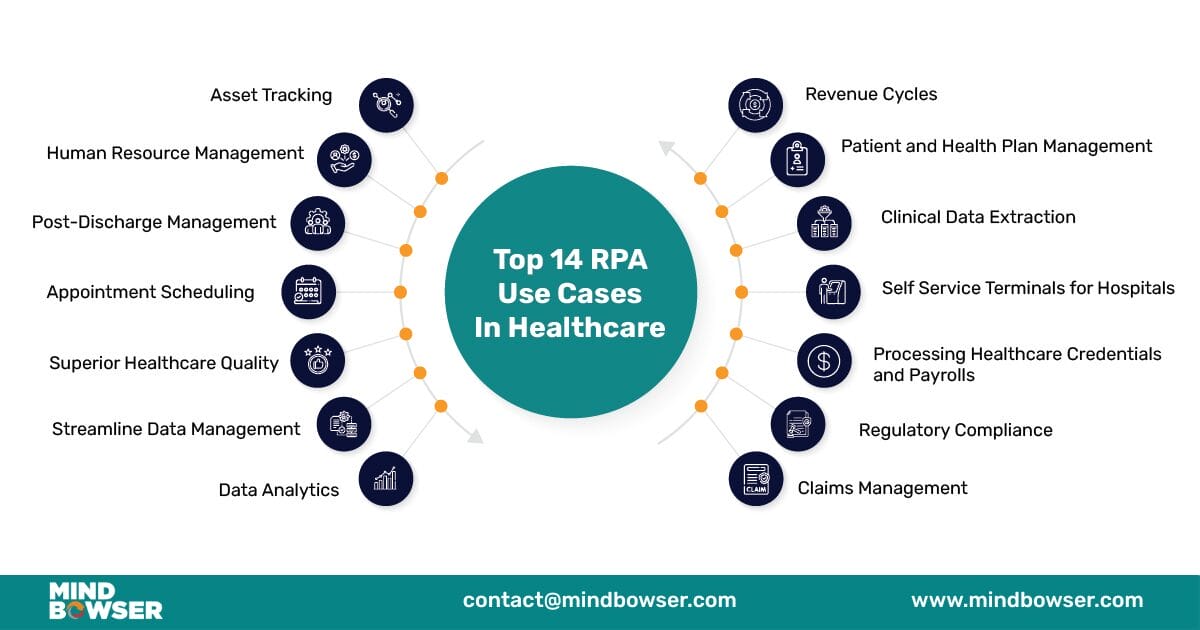 Top 14 RPA Use Cases in Healthcare