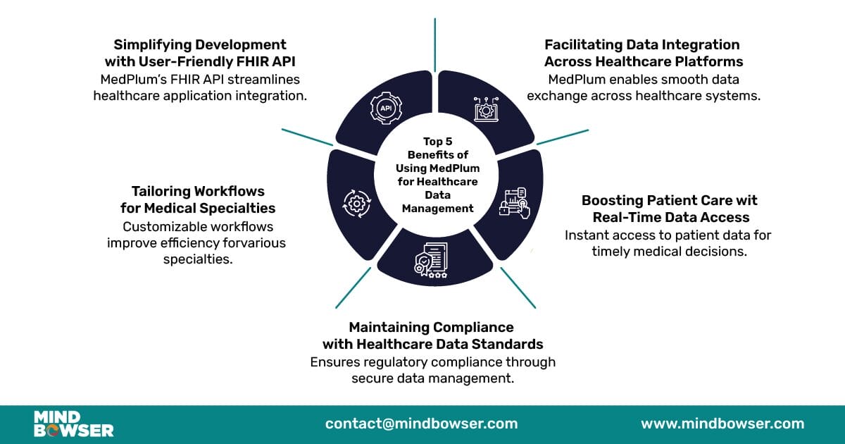 Top 5 Benefits of MedPlum