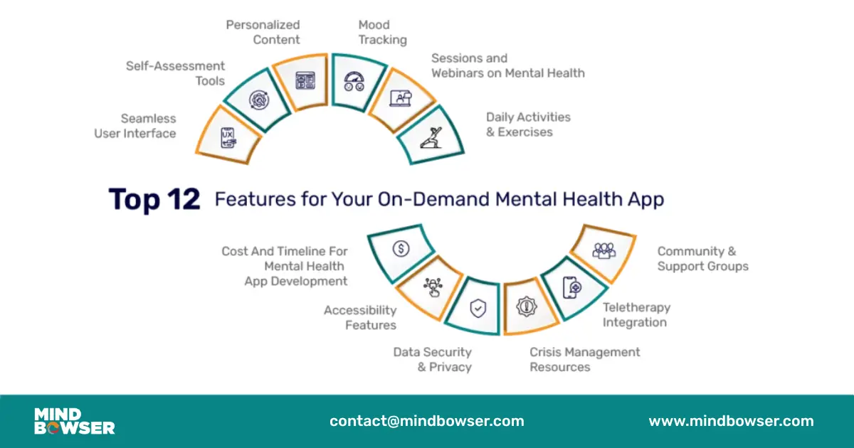 Image of Top 5 Must Haves in Childcare Management Software