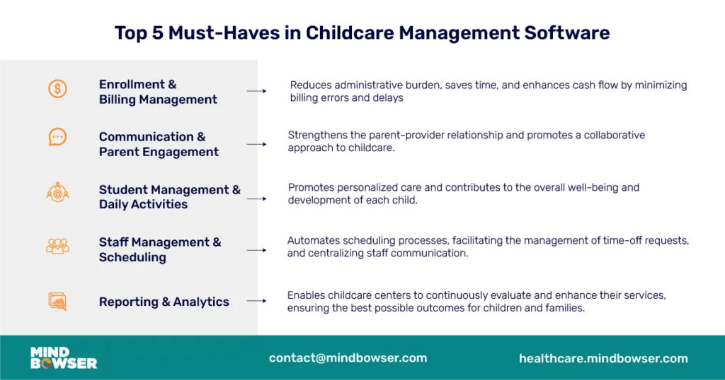 Image of Top 5 Must Haves in Childcare Management Software