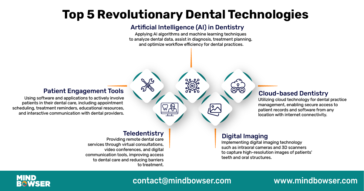 Top-5-Revolutionary-Dental-Technologies-01
