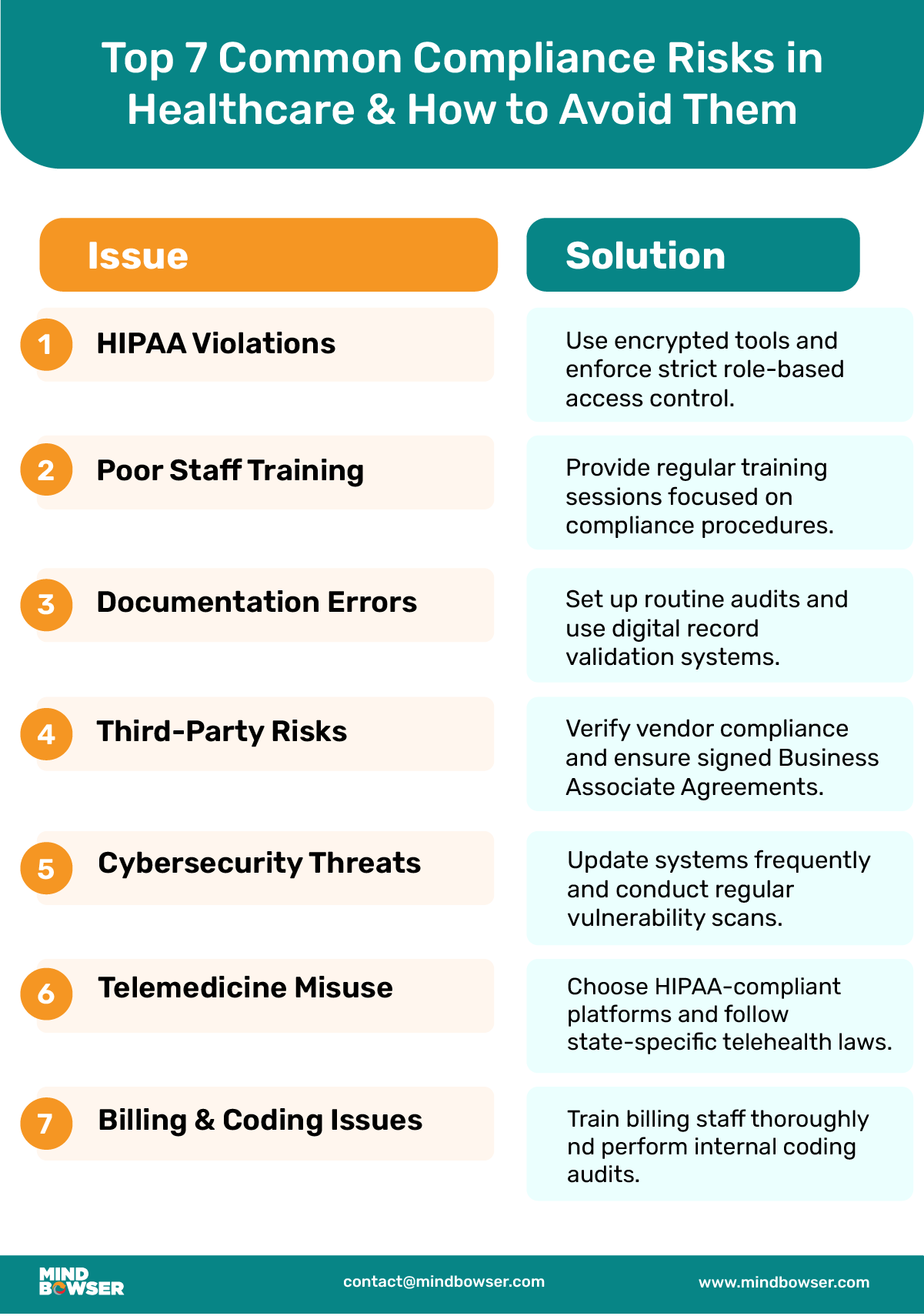 Top 7 Common Compliance Risks