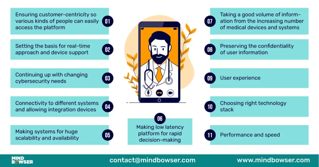 Image of Top Challenges In Custom Healthcare Software Development