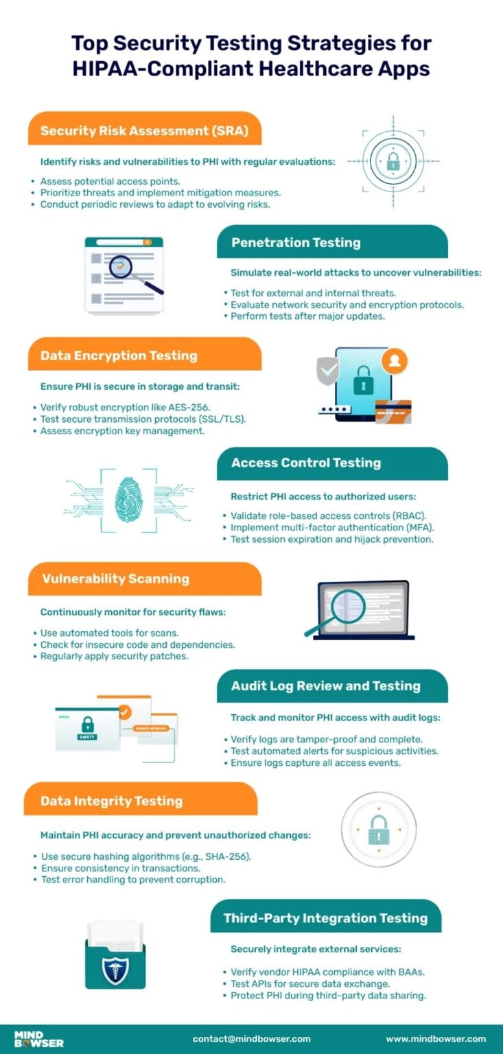 Essential Security Testing Strategies for HIPAA Compliant Apps