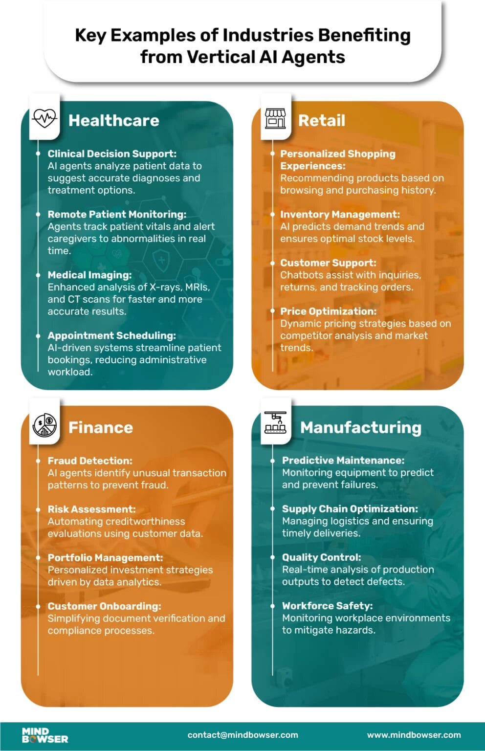 Key Examples of Industries Benefiting
from Vertical Al Agents