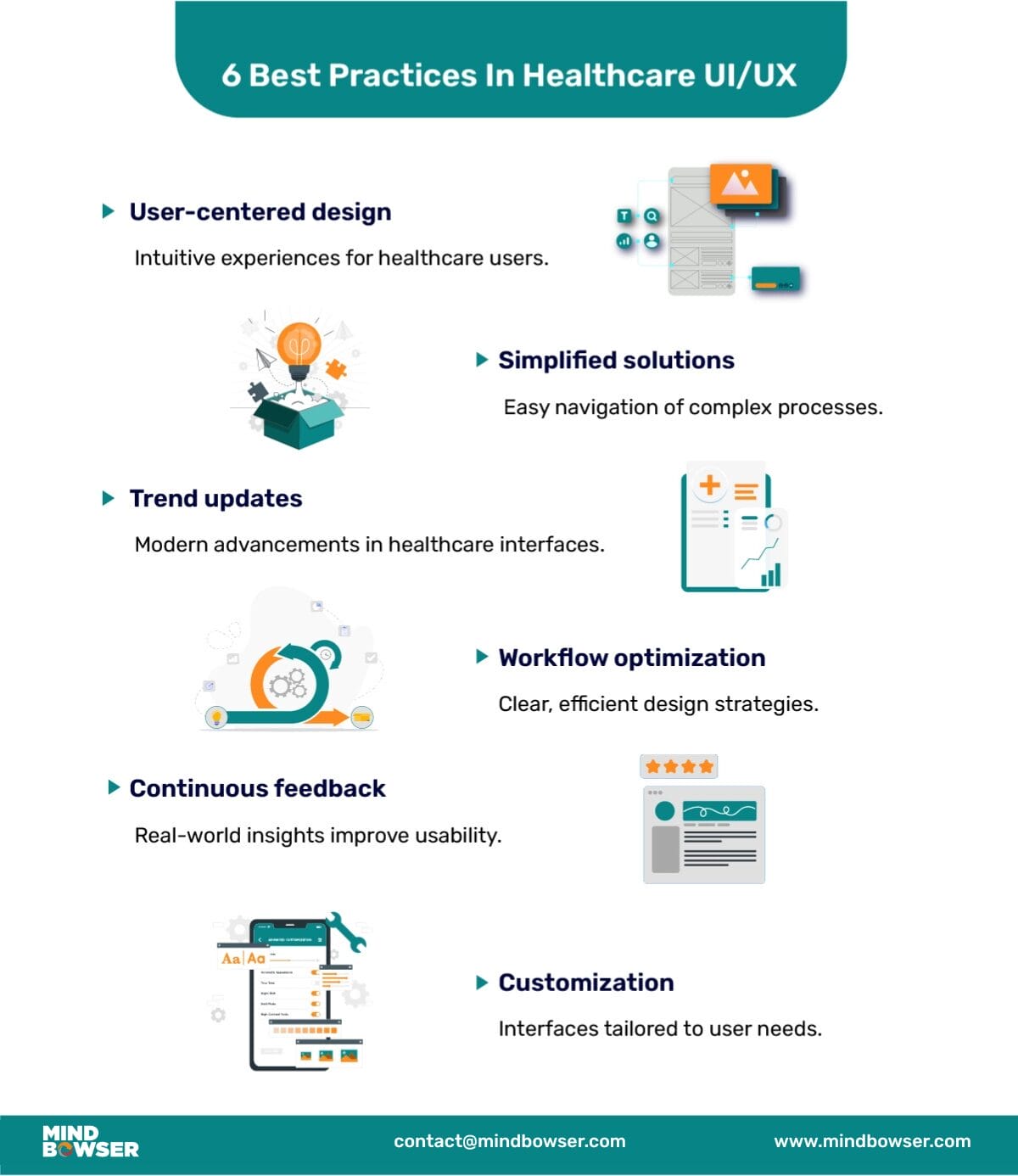 Best Practices in Healthcare UI/UX 