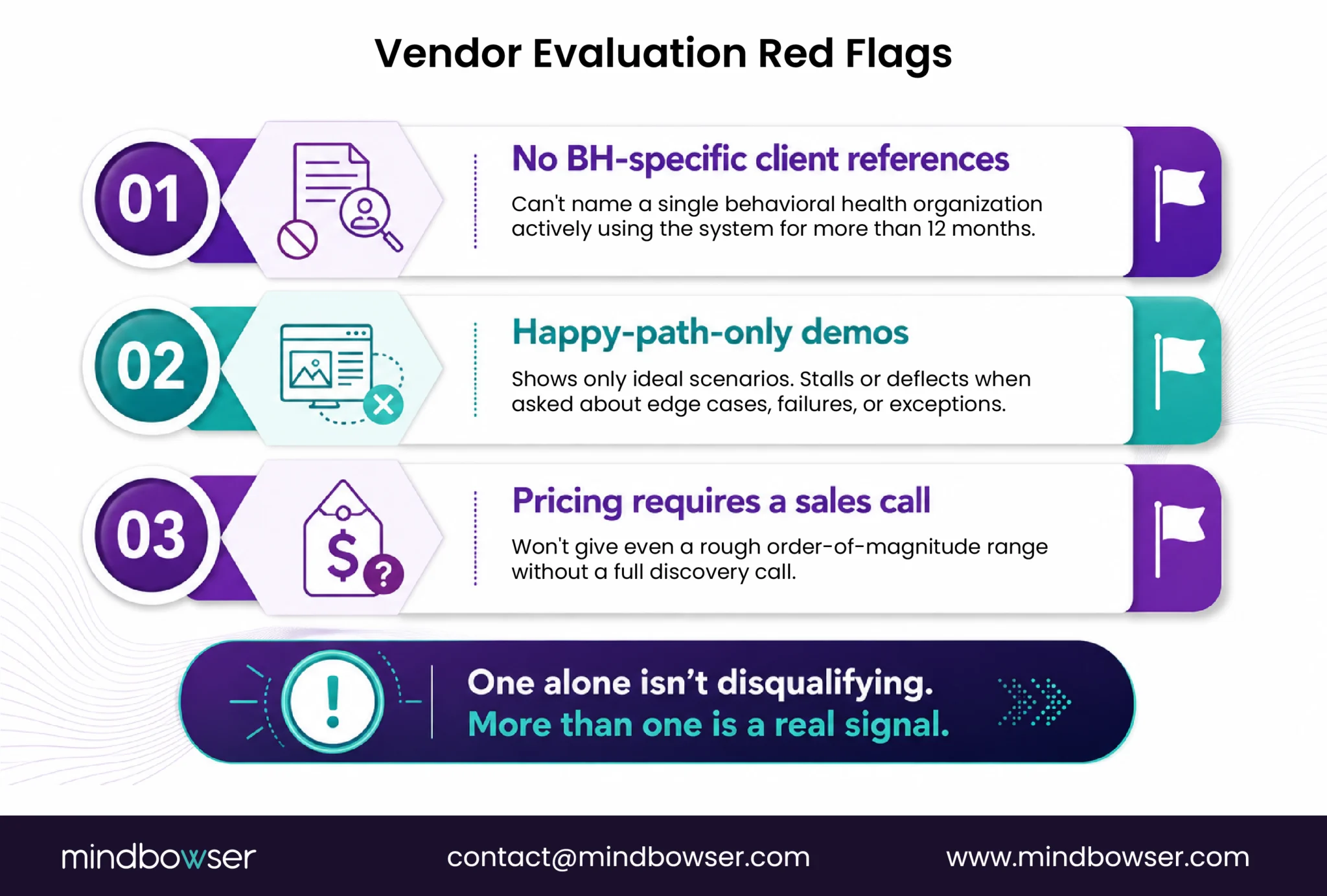Behavioral health software vendor evaluation red flags