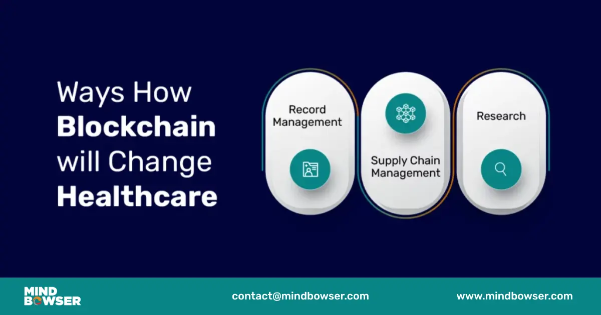 Image of Ways How Blockchain will Change Healthcare