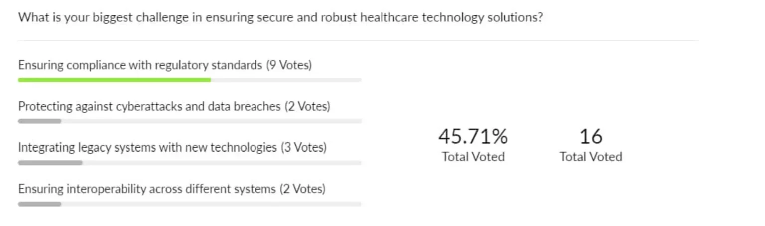 Screenshot of Webinar Poll 1