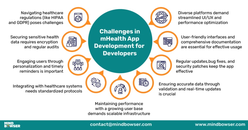 Experienced mHealth developers collaborating on innovative mHealth app solutions
