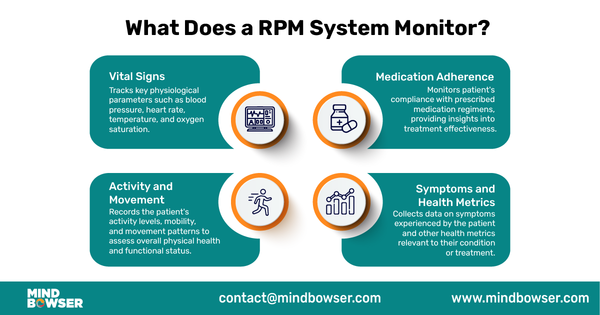 What Does a RPM System Monitor