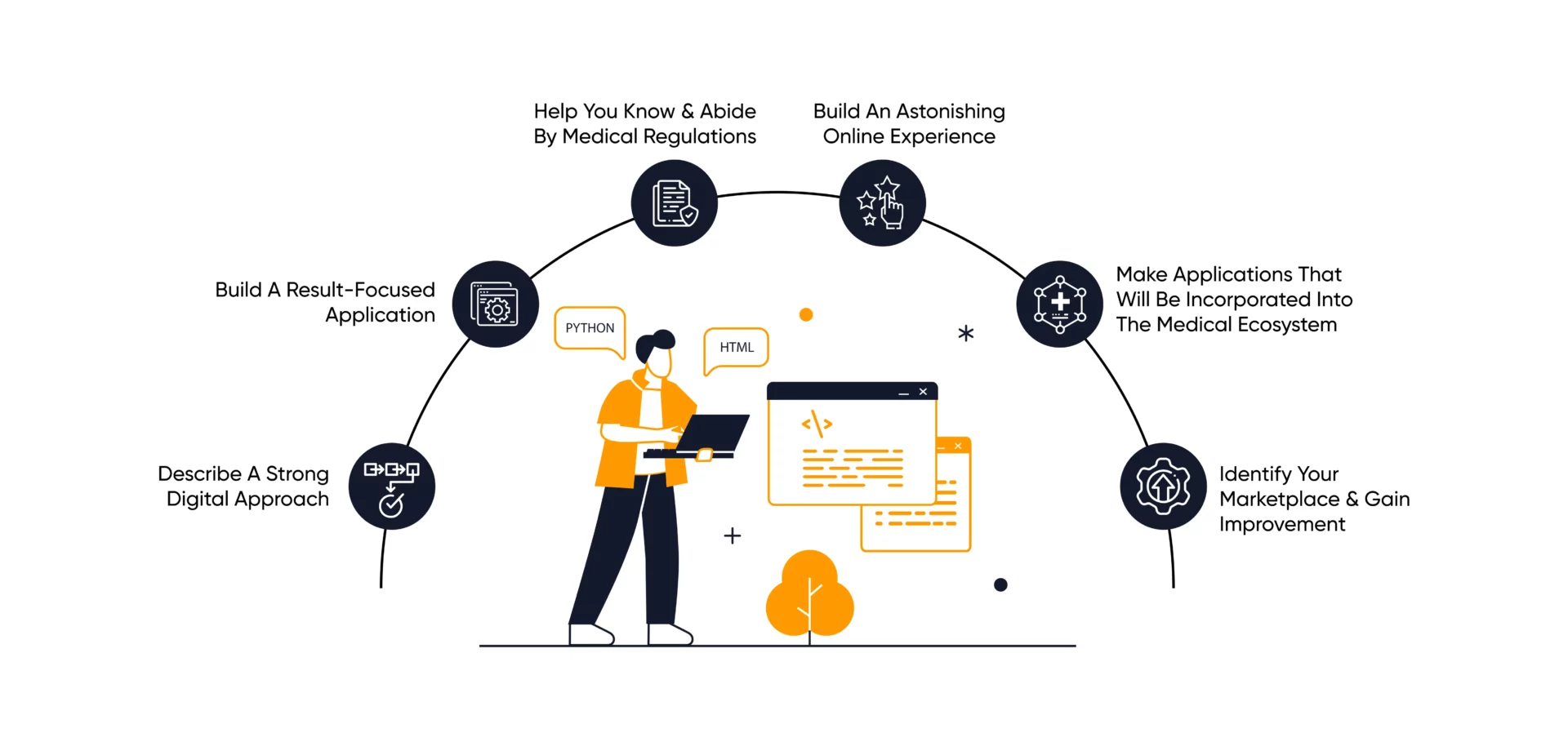 What-To-Choose-While-Developing-A-Healthcare-Application-01
