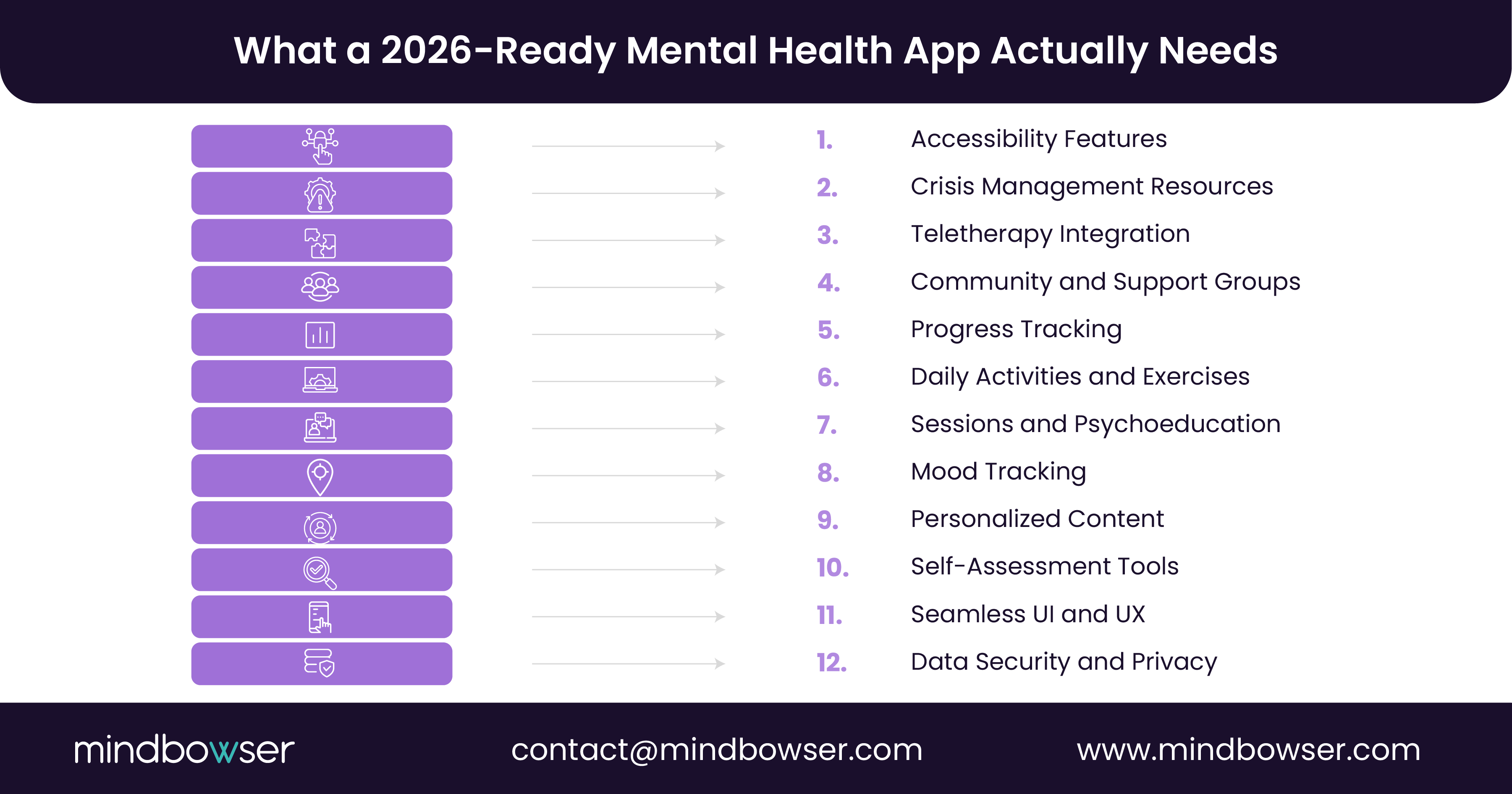 Image of What a 2026 Ready Mental Health App Actually Needs