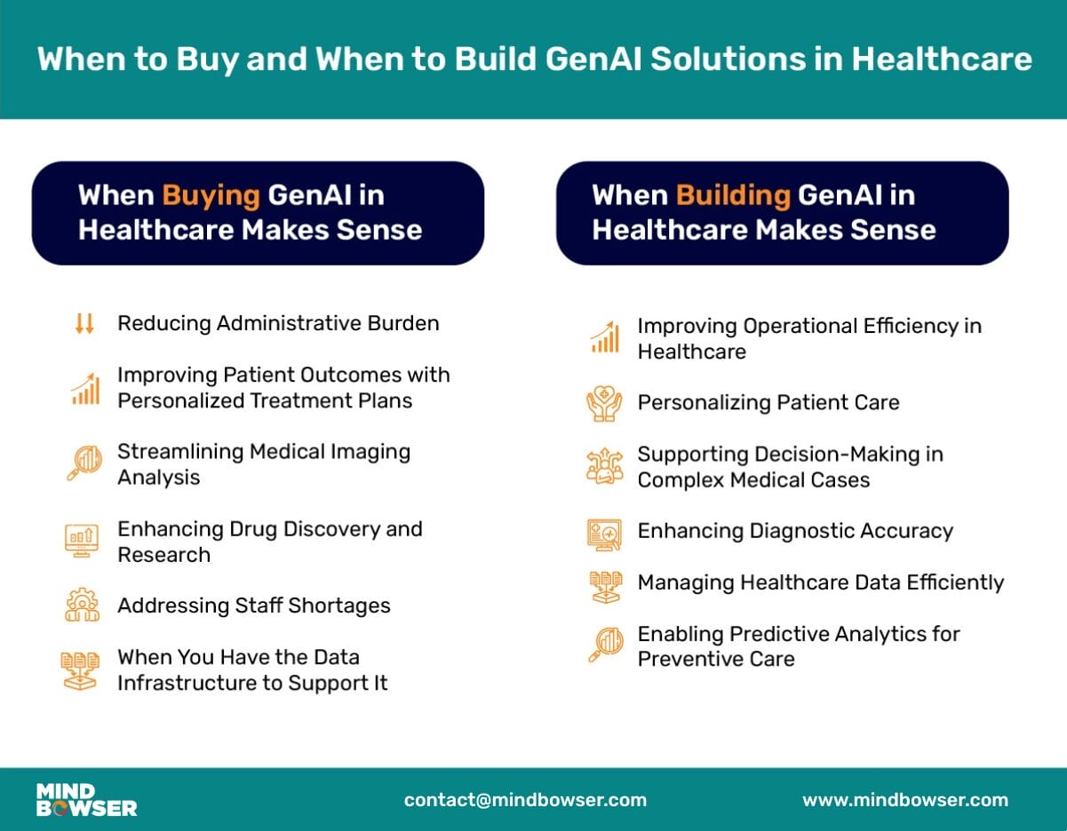 When to Buy and When to Build GenAl Solutions in Healthcare
