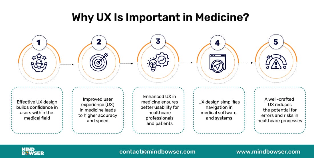 Why UX Is Important in Medicine