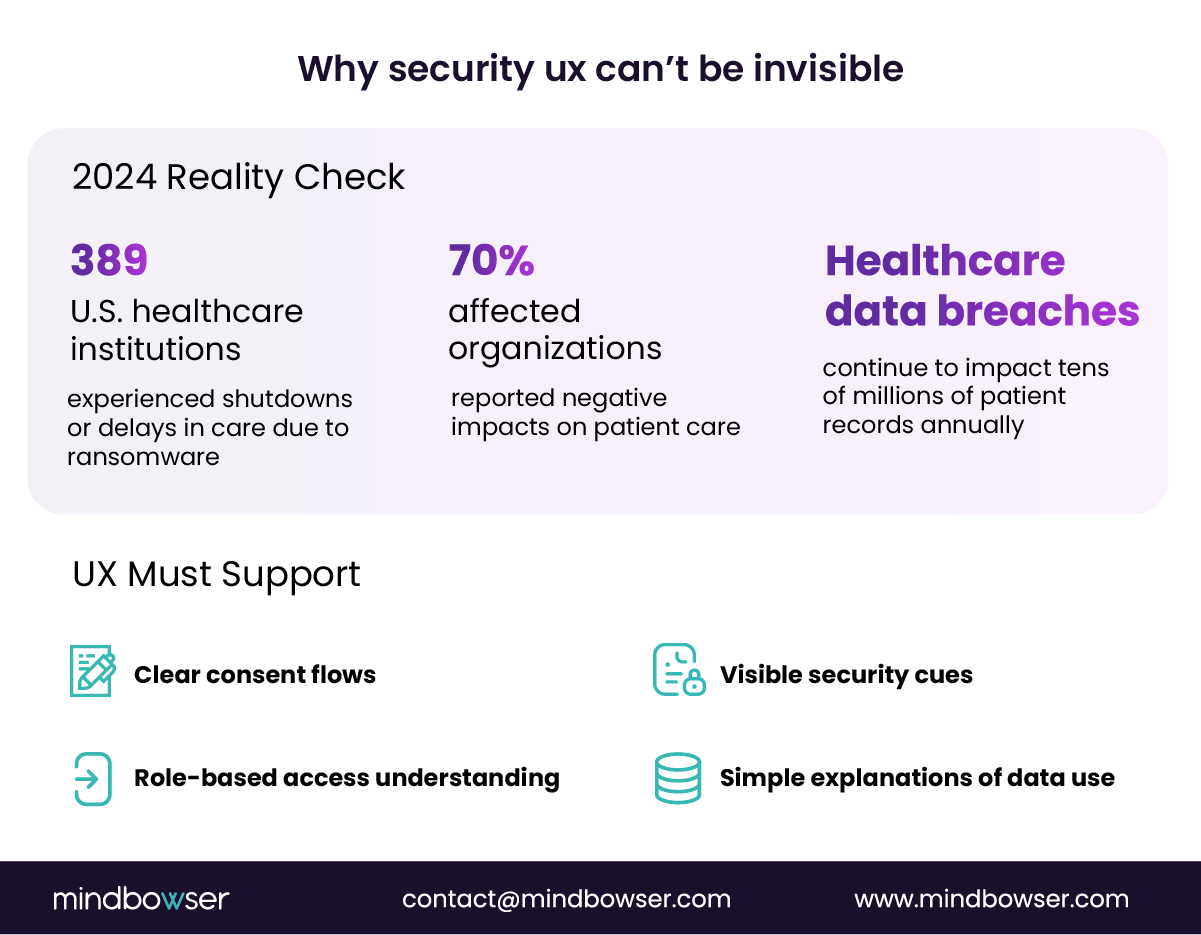 Healthcare cybersecurity UX overview