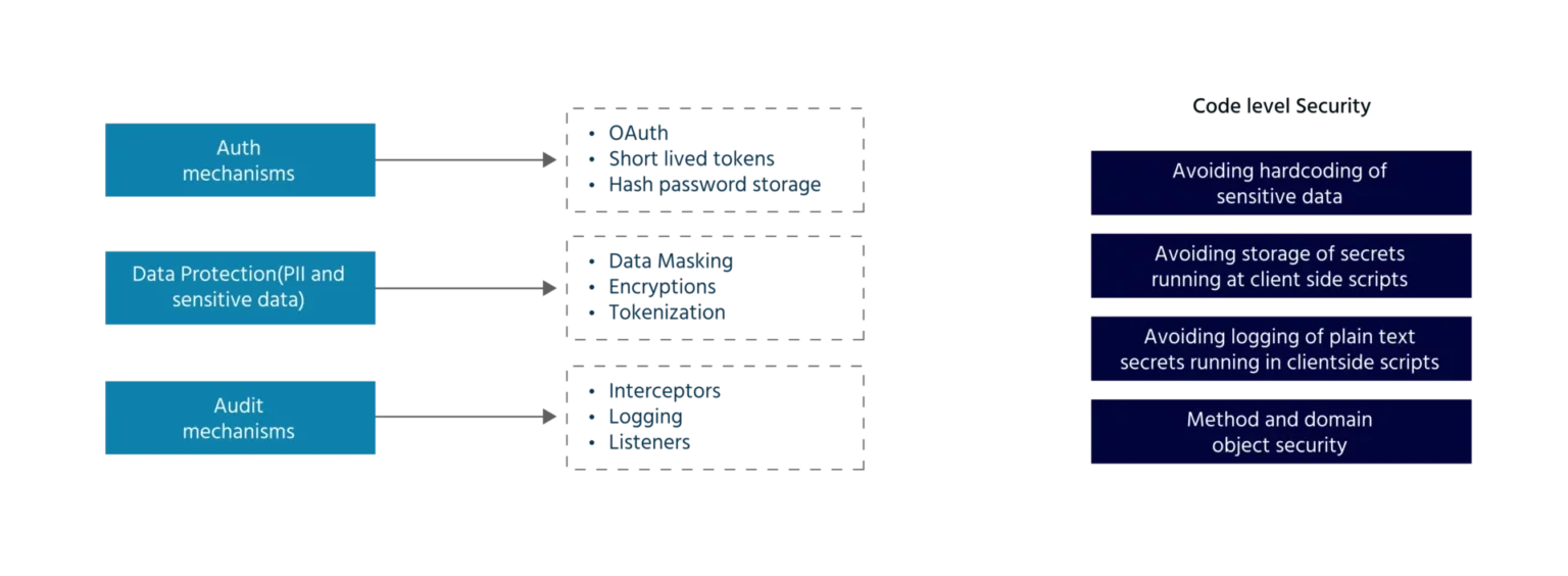 Image of cloud application security measures