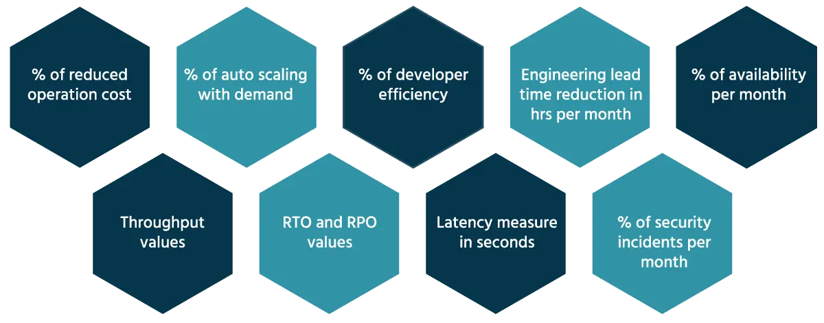 key architectural metrics