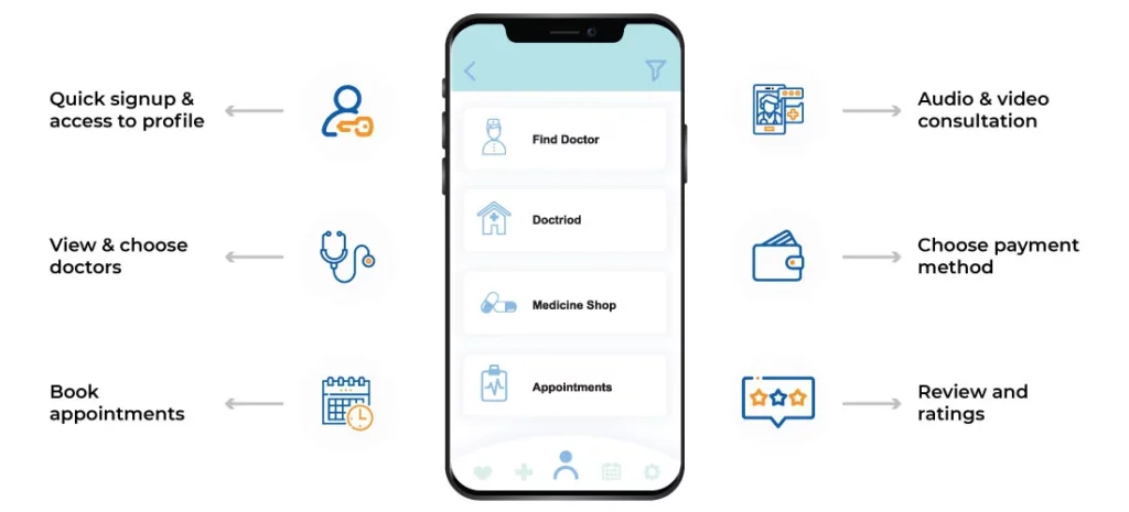 Image of telemedicine app features
