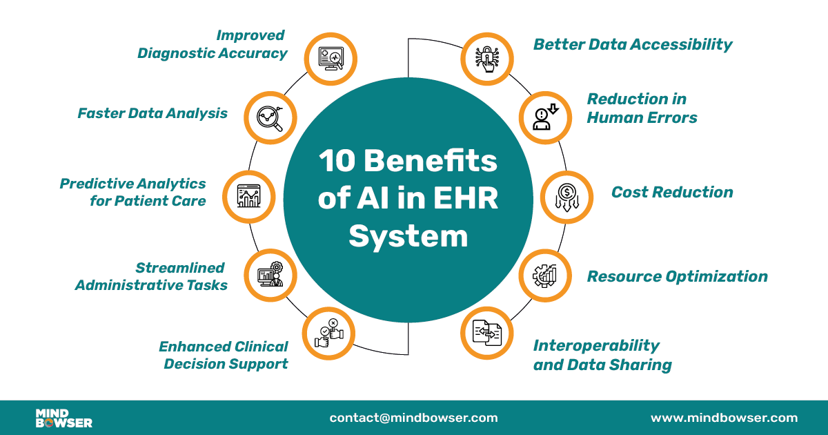 Benefits of AI in EHR Systems