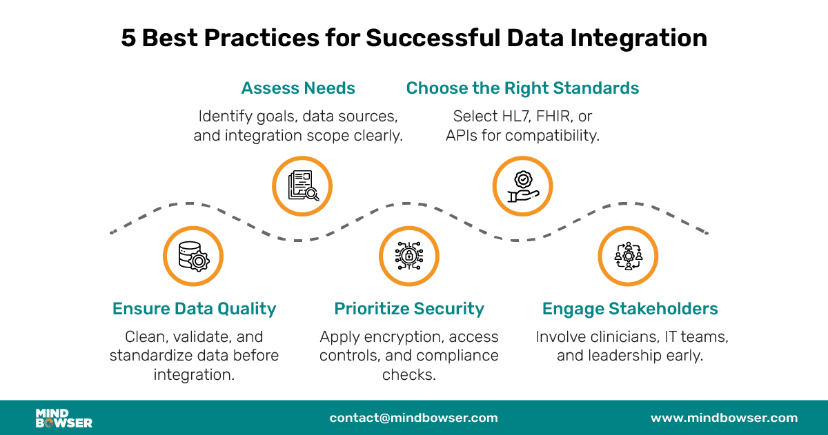 Desktop Image of 5 Best Practices for Successful Data Integration
