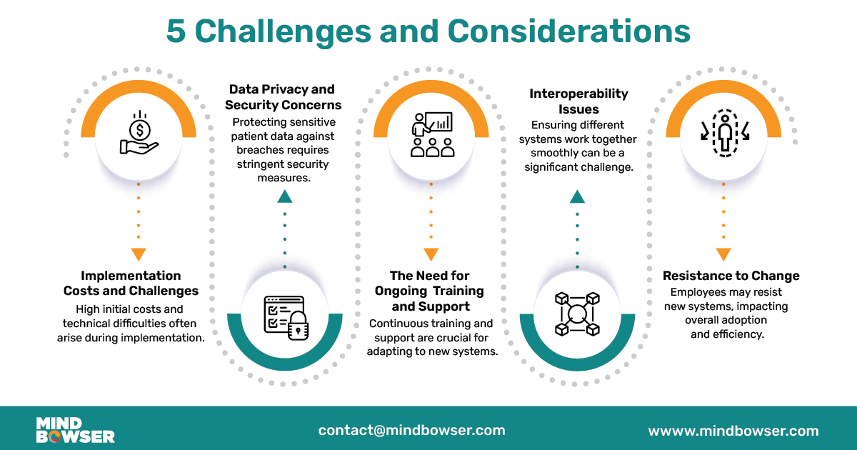 Infographic of EMR vs EHR - 5 Challenges and Consideration