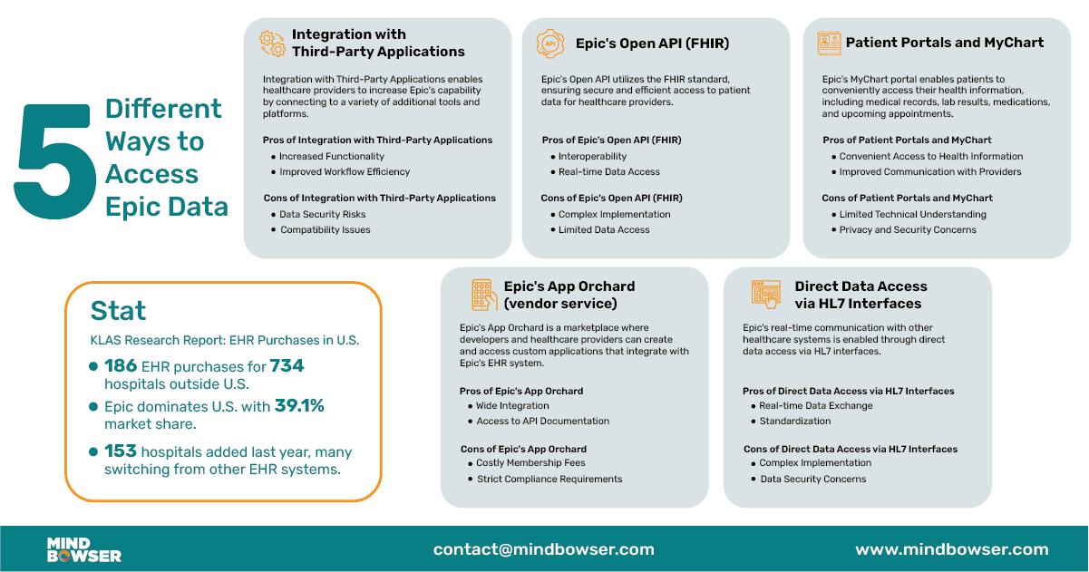 Different Ways to Access Epic Data