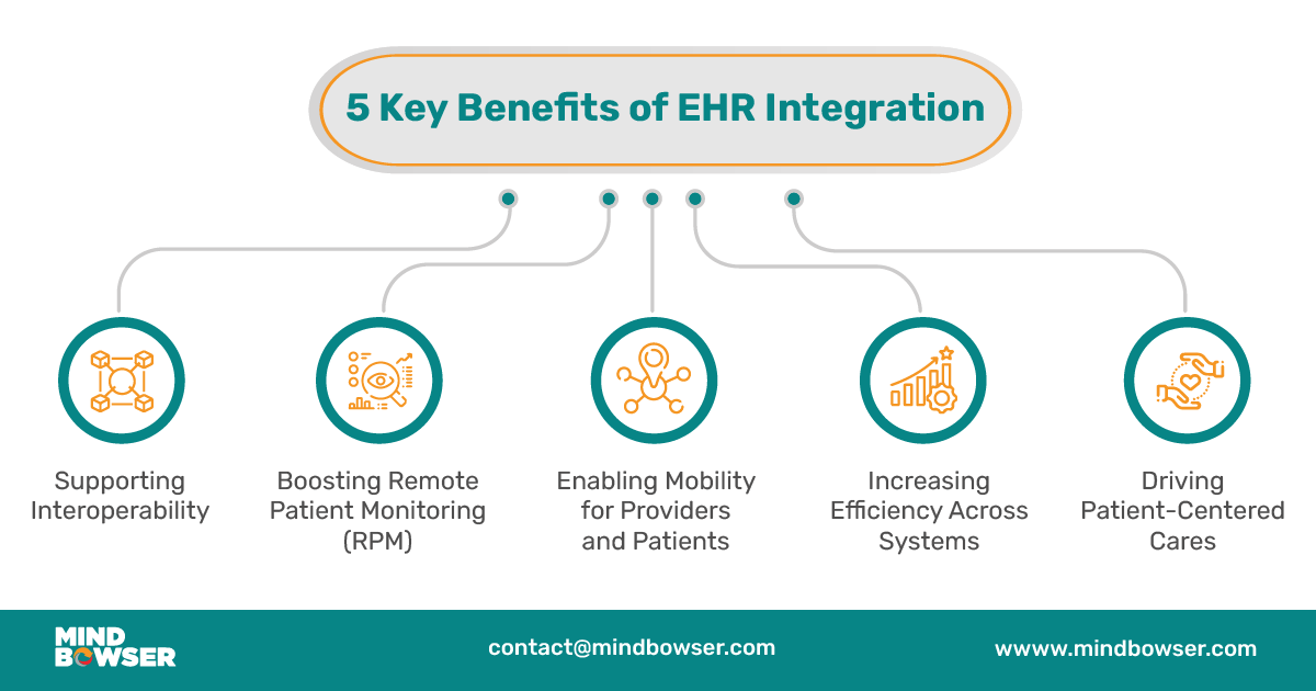 Image of 5 Key Benefits of EHR Integration
