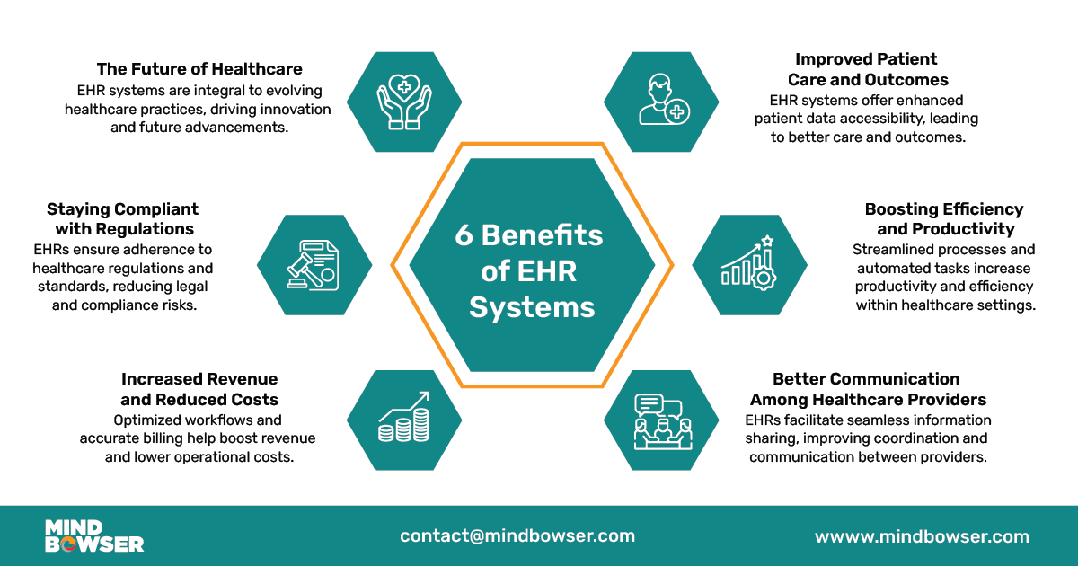 Infographic of EMR vs EHR - 6 Benefits of EHR Systems 