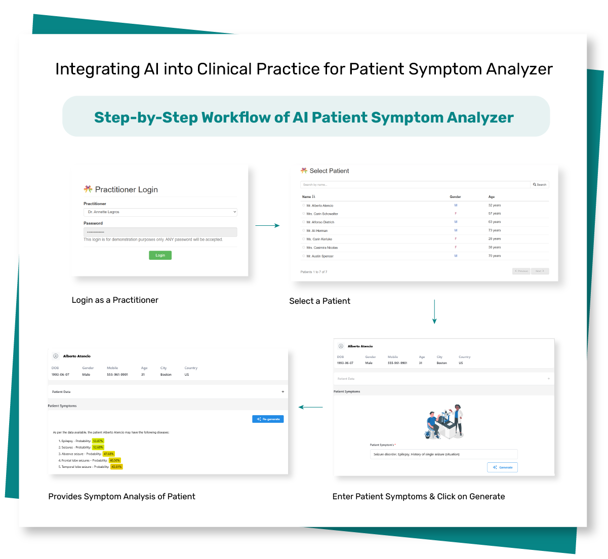 Image of AI Patient Symptom Analyzer Process