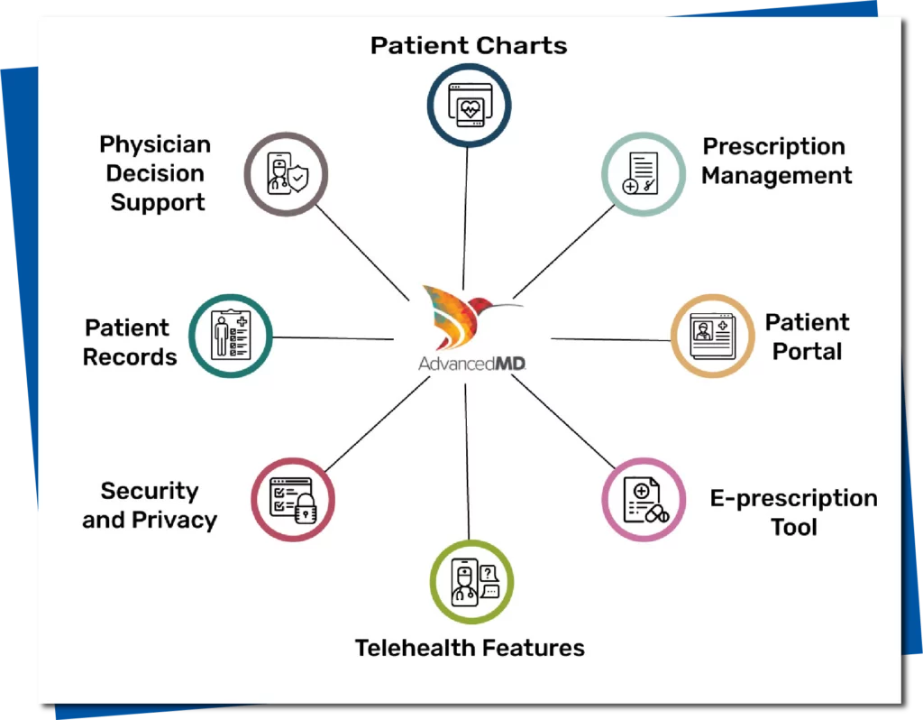 Image of Common Features of AdvancedMD EHR