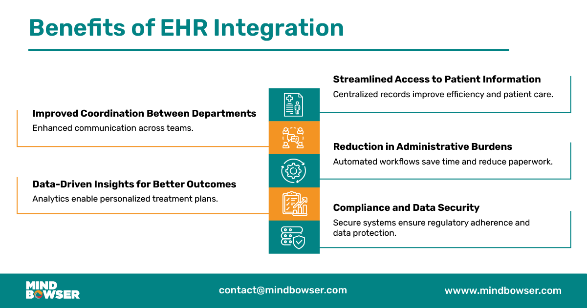 Image of Benefits of EHR Integration